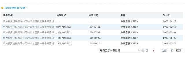 当不了股东，就做华为的债主！