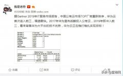 多巨头鏖战中国云市场 华为云跻身前三