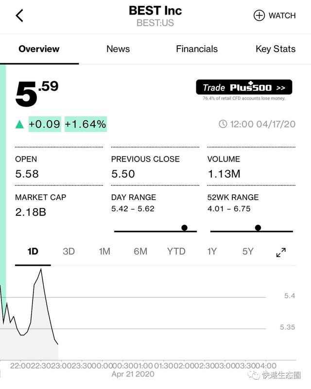 百世被“影子帝国”高盛“盯住”了，阿里投票权增加｜资本永不眠
