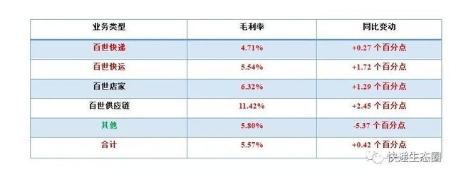 百世被“影子帝国”高盛“盯住”了,阿里投票权增加|资本永不眠