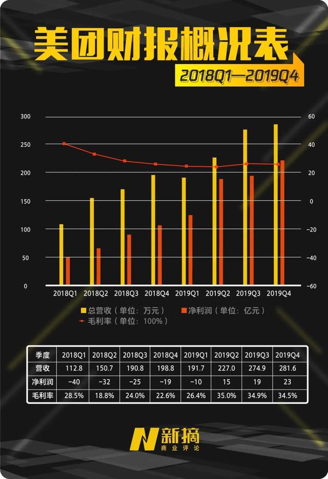 搜狐没想像力，百度掉队，互联网巨头变天