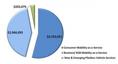 “英特尔牌”汽车超5000万辆，全球汽车芯片战争已经打响