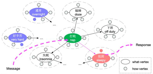 百度又有11篇论文被ACL 2020收录，顶尖AI实力持续耀眼国际舞台