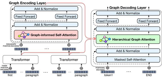 百度又有11篇论文被ACL 2020收录，顶尖AI实力持续耀眼国际舞台