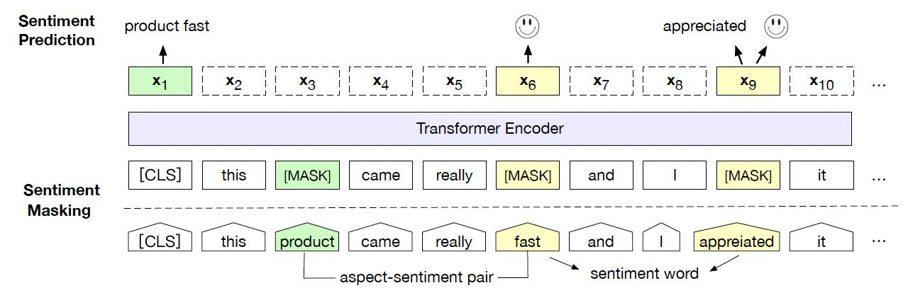 百度又有11篇论文被ACL 2020收录，顶尖AI实力持续耀眼国际舞台