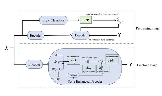百度又有11篇论文被ACL 2020收录，顶尖AI实力持续耀眼国际舞台