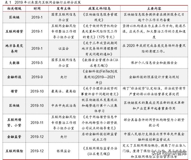 互联网金融年度报告：发展回顾、商业模式及未来展望