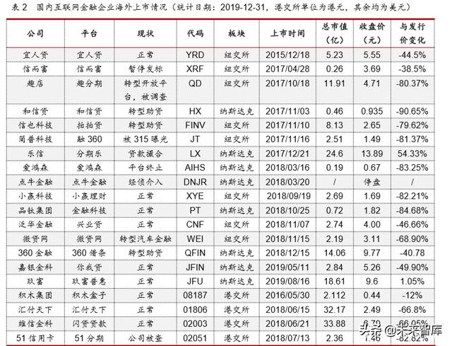 互联网金融年度报告：发展回顾、商业模式及未来展望