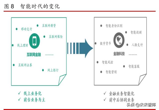 互联网金融年度报告：发展回顾、商业模式及未来展望