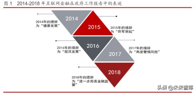互联网金融年度报告：发展回顾、商业模式及未来展望