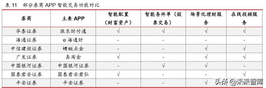 互联网金融年度报告:发展回顾、商业模式及未来展望