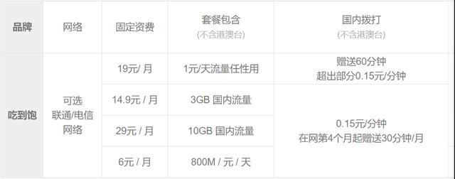想办低资费手机卡？看我整理的这份号卡清单