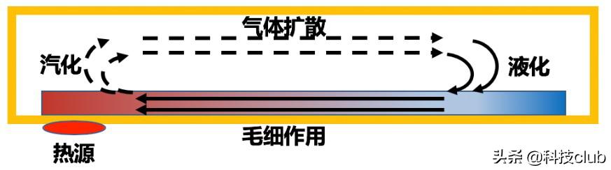 荣耀30 Pro评测：这款全能旗舰用了就不想换了