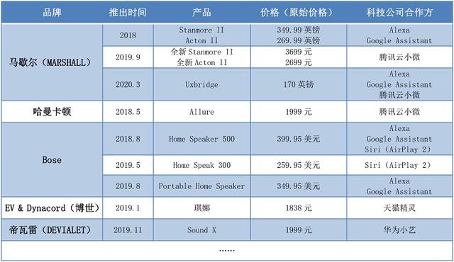 专业音响品牌入局，“低价”称王的智能音箱能否扛住高端市场冲击