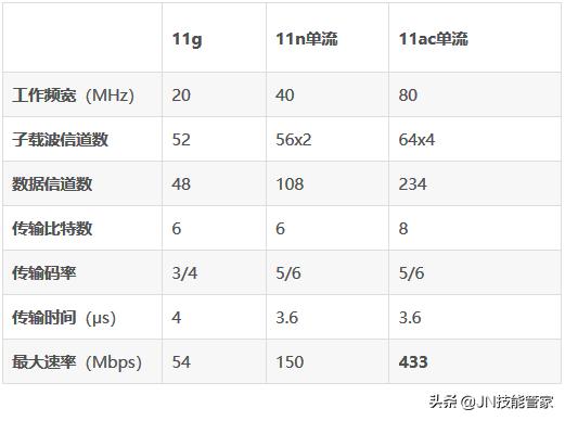 手机用户WiFi上网和用4G网络上网哪个网速快？