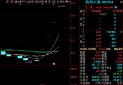 农村电商+新零售+乡村振兴，6天5个一字涨停板，170万手排队加仓