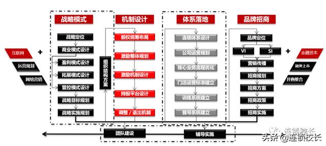 2020下半年，五大关键：下沉市场、快递、互联网卖菜、直播、外卖