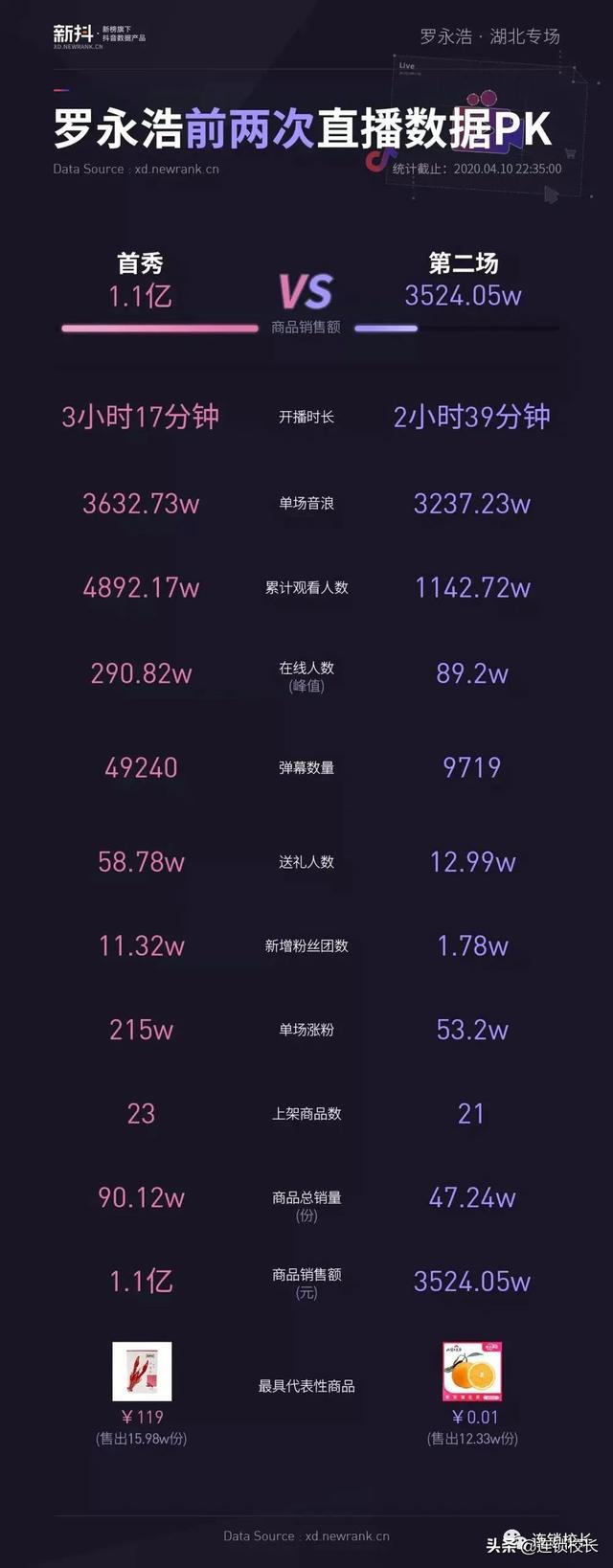 2020下半年，五大关键：下沉市场、快递、互联网卖菜、直播、外卖