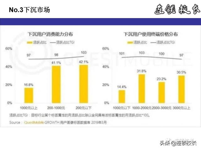 2020下半年，五大关键：下沉市场、快递、互联网卖菜、直播、外卖