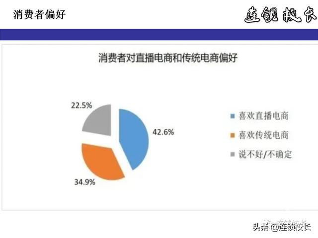 2020下半年，五大关键：下沉市场、快递、互联网卖菜、直播、外卖
