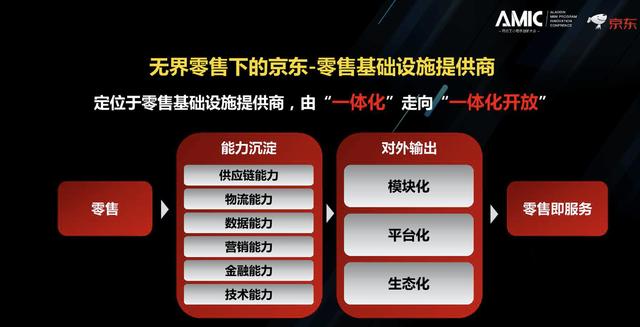 京东“叛逃”微信，也要搞小程序了？