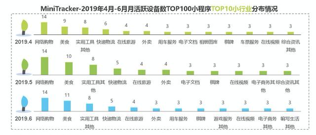 京东“叛逃”微信，也要搞小程序了？