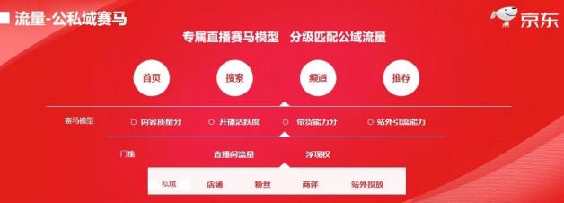 2020电商直播江湖：淘宝、京东、拼多多、快手、抖音 战略对比