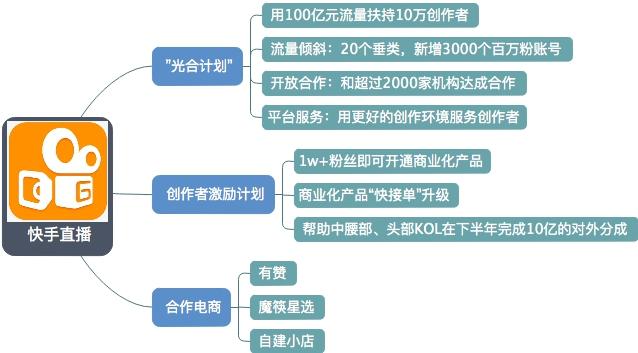 2020电商直播江湖：淘宝、京东、拼多多、快手、抖音 战略对比
