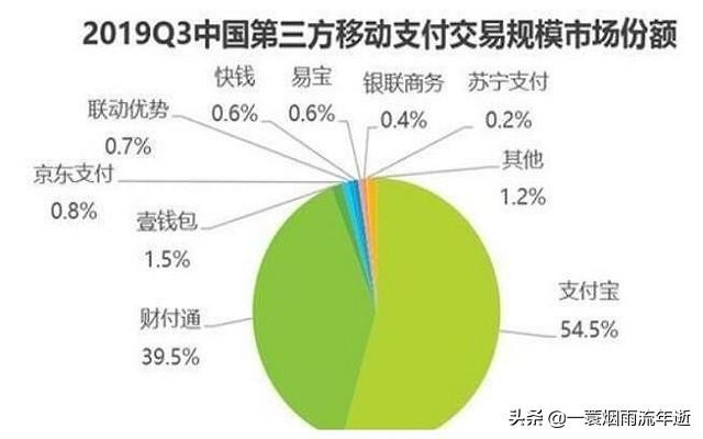 10亿笔的日均交易量，是支付宝的1.5倍——恐怖如斯的微信支付