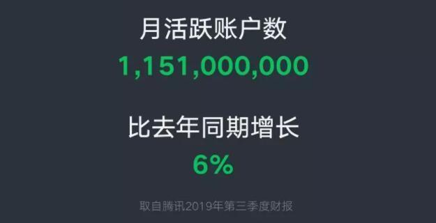 全球十大热门应用中国占据六席，微信第四，支付宝超QQ，百度上榜