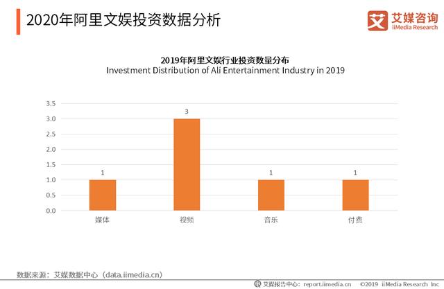 2020年主要互联网企业文娱行业布局及投资分析——腾讯、阿里巴巴