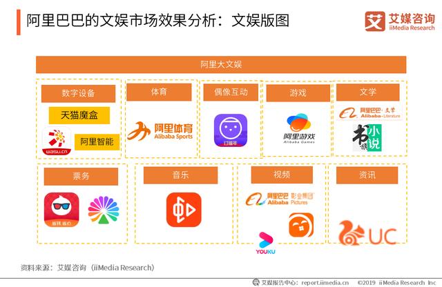 2020年主要互联网企业文娱行业布局及投资分析——腾讯、阿里巴巴