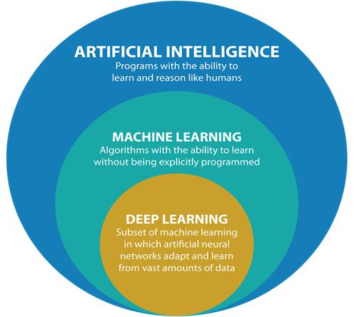 阿里达摩院祭出“秘籍”，解决自动驾驶核心难点