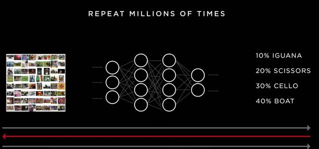 阿里达摩院祭出“秘籍”，解决自动驾驶核心难点