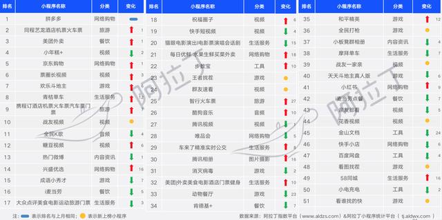 京东为什么要和微信“分家”？