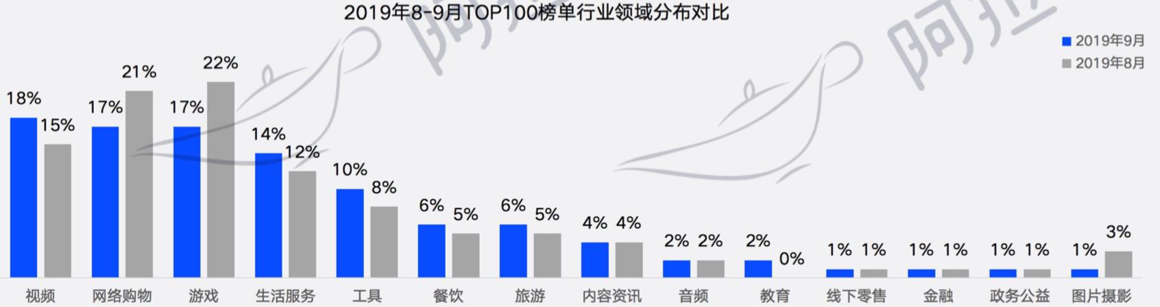 京东为什么要和微信“分家”？