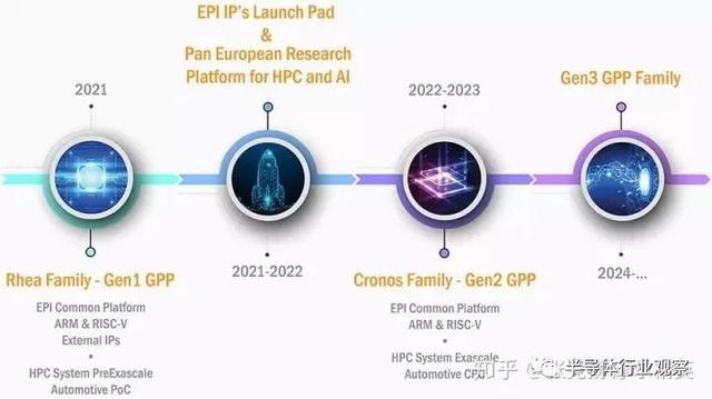 欧盟首款Arm服务器芯片规格曝光，更多处理器计划在后头