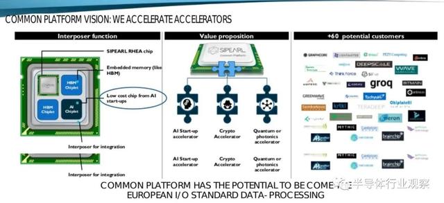 欧盟首款Arm服务器芯片规格曝光，更多处理器计划在后头