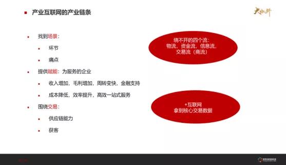 梧桐树资本创始合伙人童玮亮：产业互联网的三种业态及创业方法论