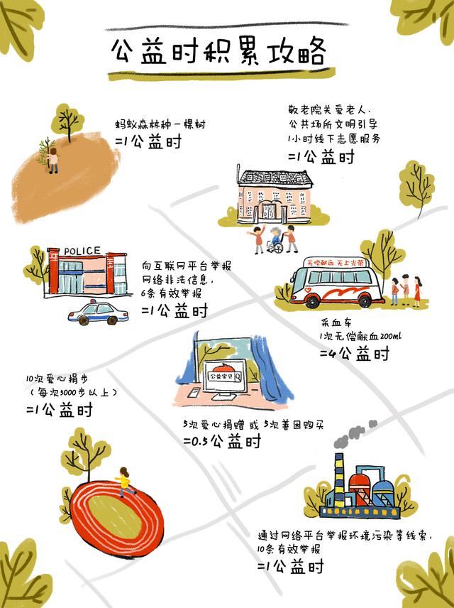 看看别人下班都在干啥！阿里员工用业余时间做了115万小时公益