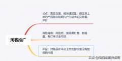 学会这几种电商推广模型，让你的产品运营势如破竹