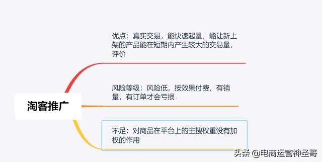 学会这几种电商推广模型，让你的产品运营势如破竹
