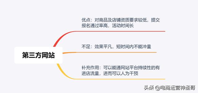 学会这几种电商推广模型，让你的产品运营势如破竹