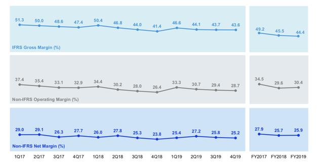 同为转型To B：腾讯和阿里究竟有何不同？