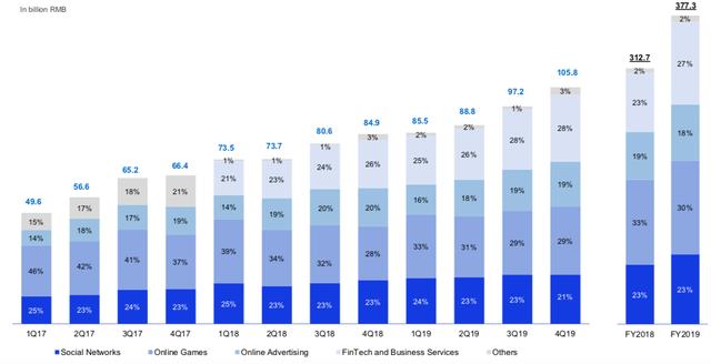 同为转型To B：腾讯和阿里究竟有何不同？