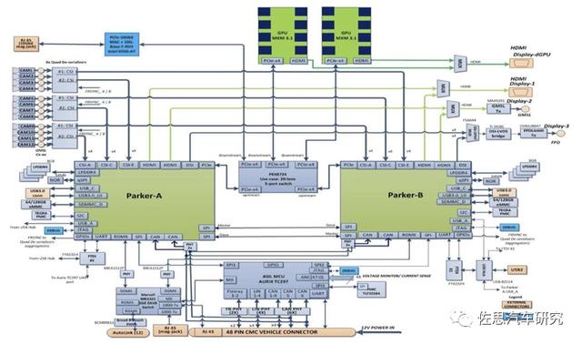分析特斯拉AP3.0（FSD版）域控制器（下）车载以太交换器
