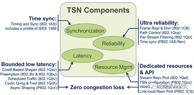分析特斯拉AP3.0（FSD版）域控制器（下）车载以太交换器