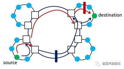 分析特斯拉AP3.0（FSD版）域控制器（下）车载以太交换器