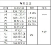 最新互联网职级分享~阿里、百度、腾讯、滴滴、美团、字节跳动