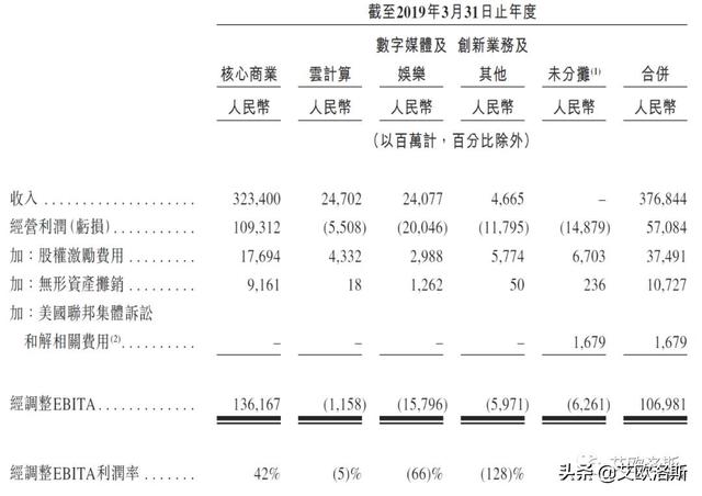 公有云厂商毛利率对比（优刻得、阿里云>金山?云、腾讯云）